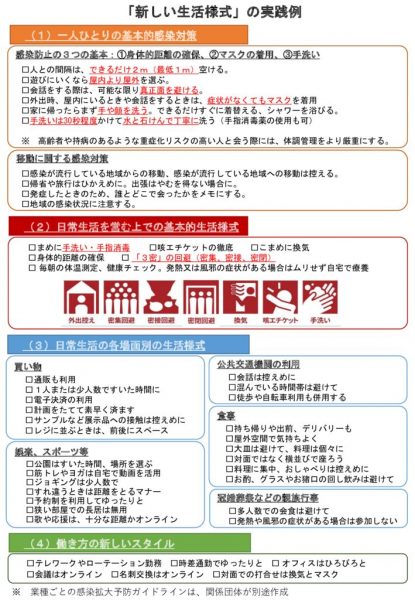 新しい生活様式のサムネイル
