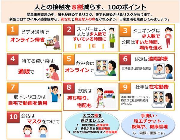 人との接触を減らす10のポイントのサムネイル