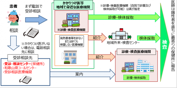 者 コロナ 和歌山 感染